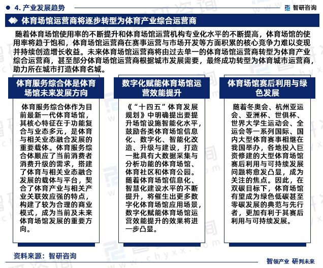 智研咨询发布:中国体育馆行业市场研究报告(2024-2030年)