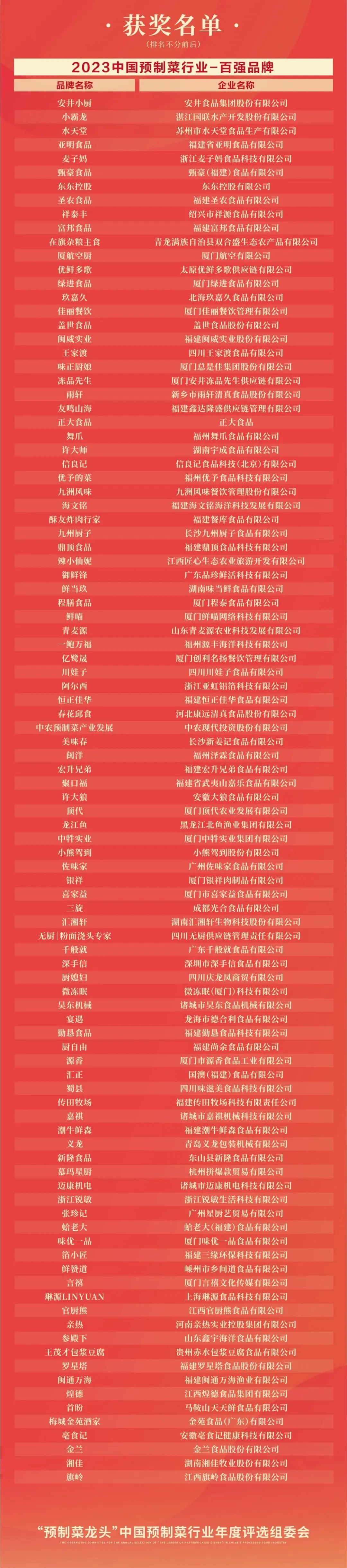 预制菜登上年夜饭舞台预示着未来哪些发展趋势