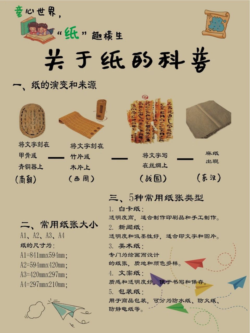 关于纸的科普