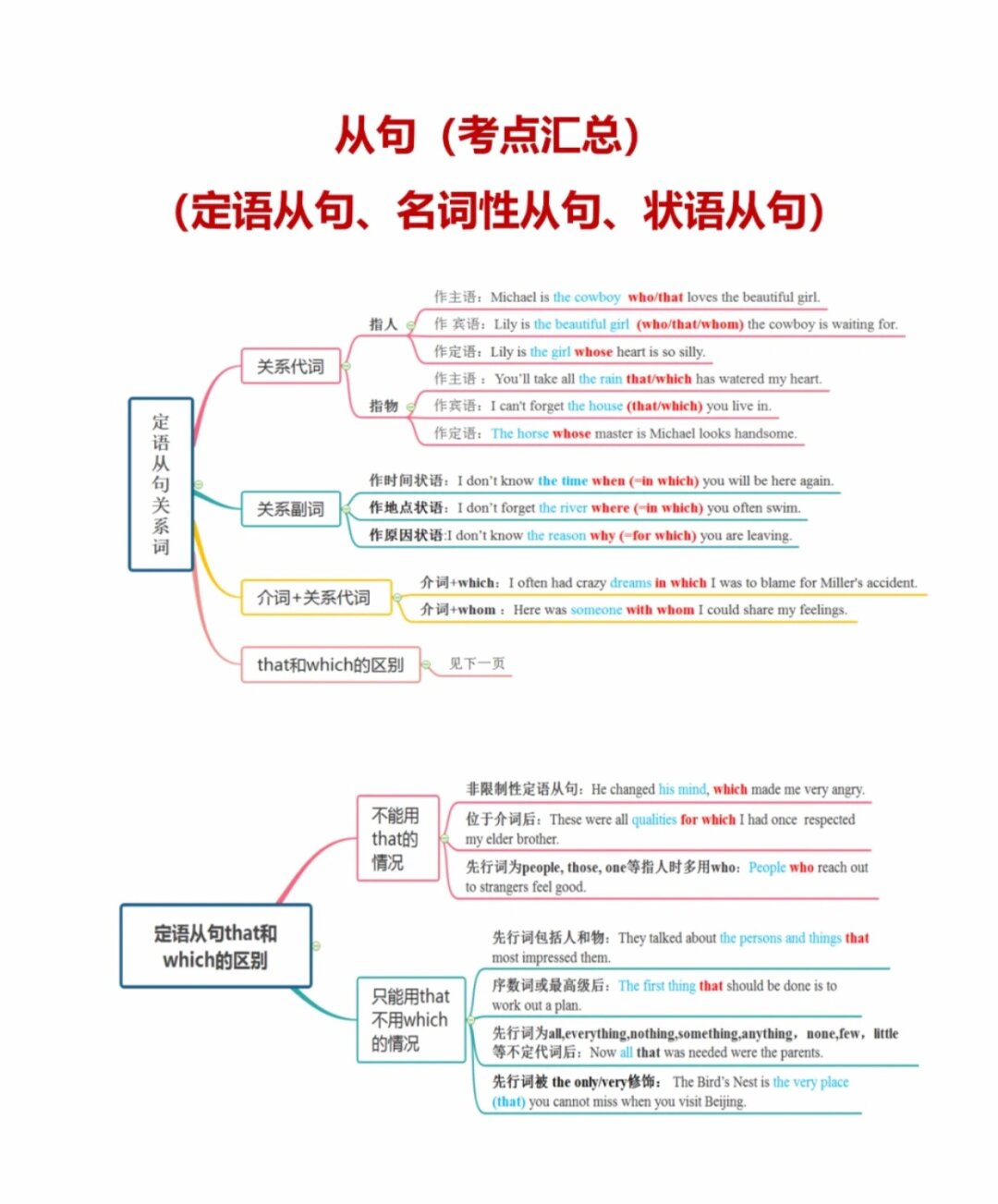 定语从句的概念图片