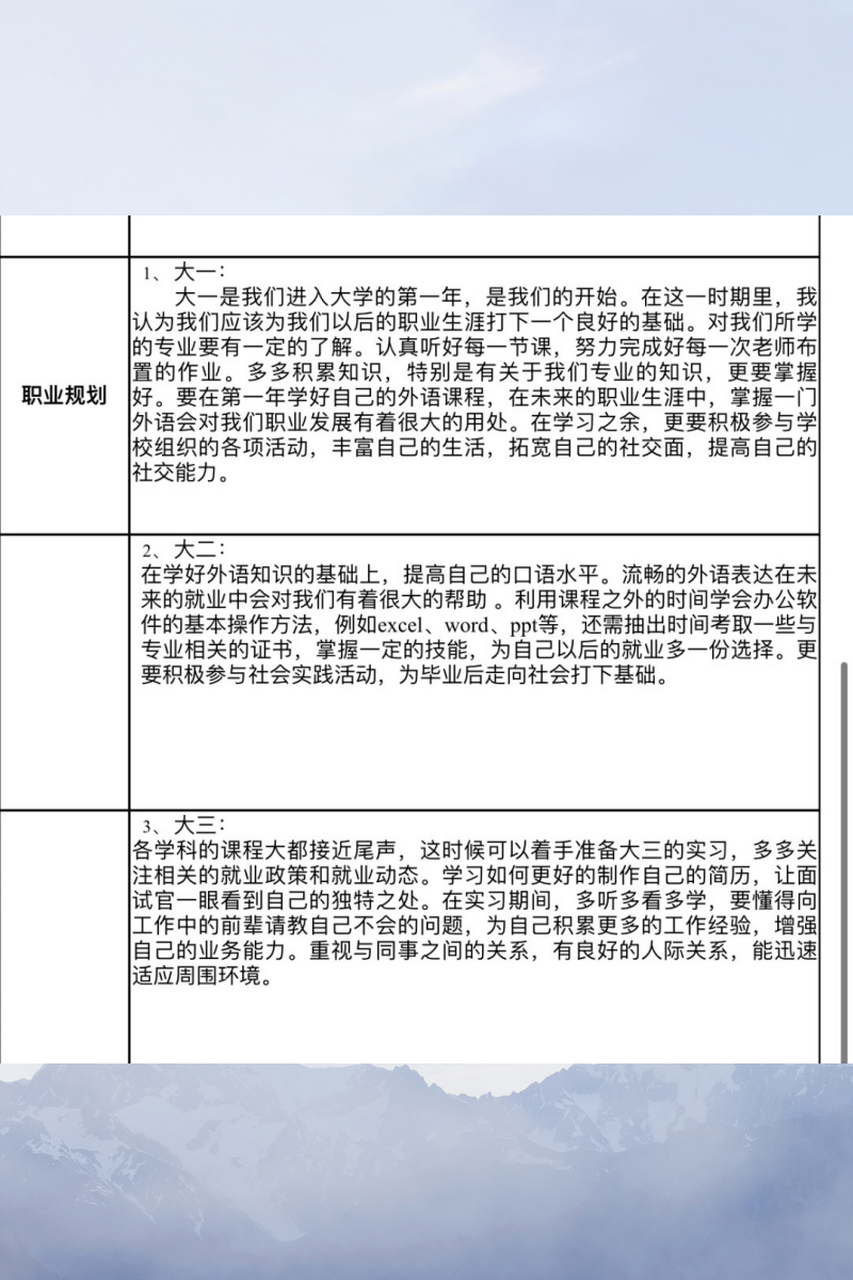大学生职业生涯规划书