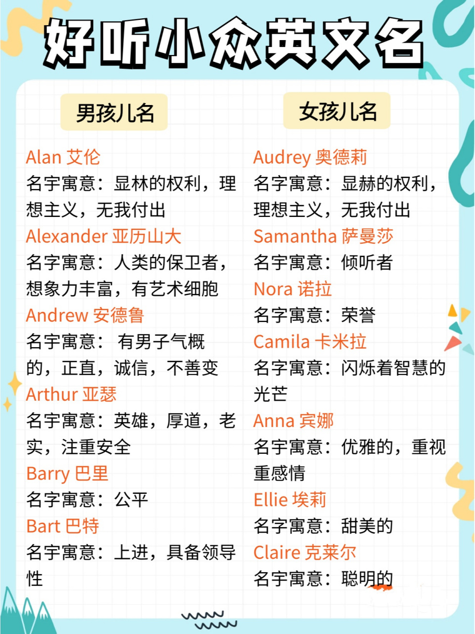 很小众却很惊艳的英文名  92对于即将迎来新生命的家庭来说,给孩子