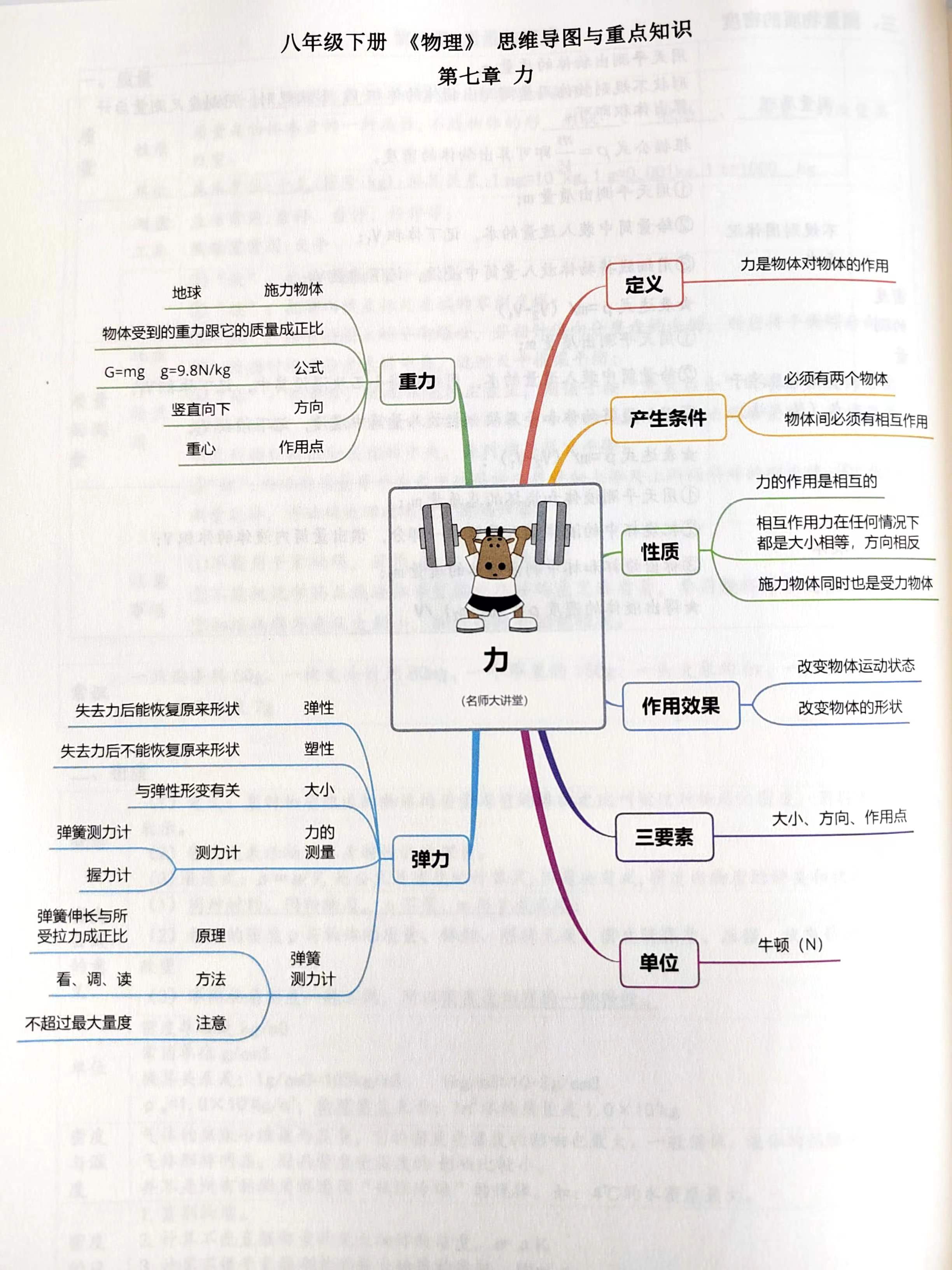 不妨试试制作一份思维导图吧!