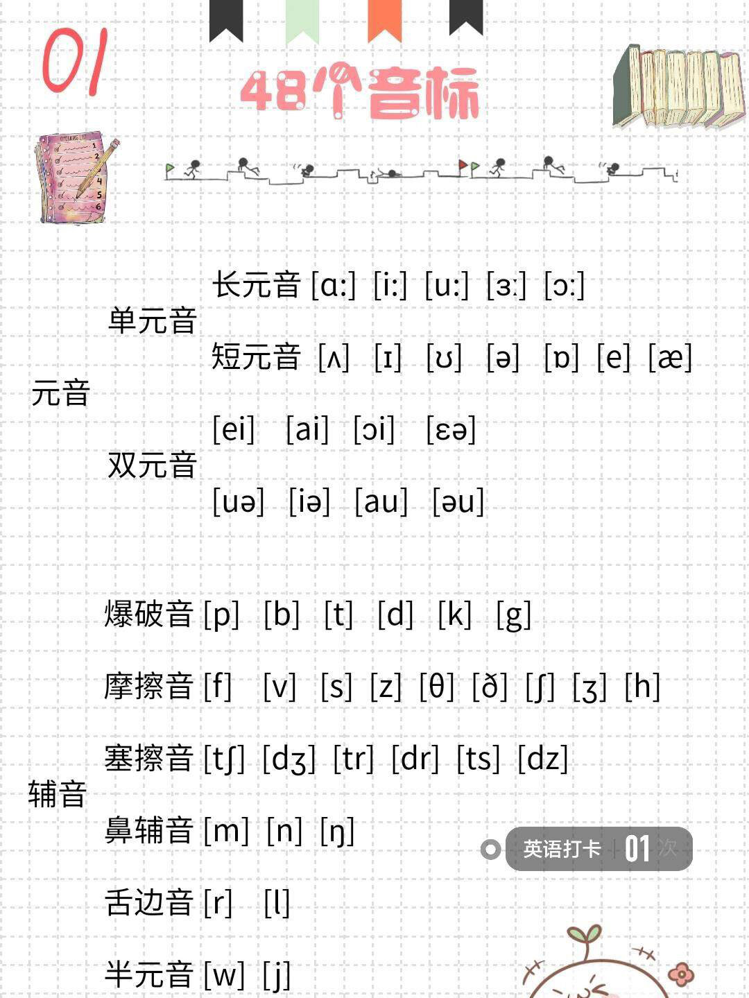 英语音标表 读法图片