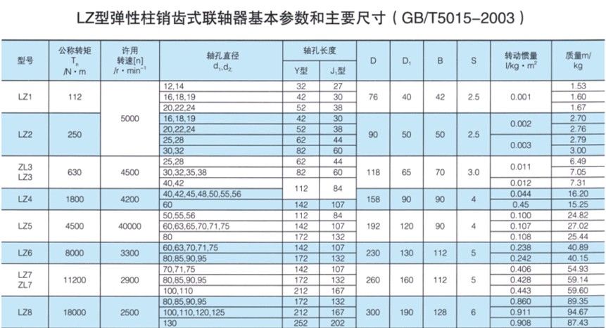 弹性联轴器