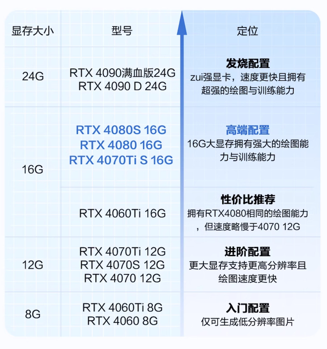 泰坦3090ti图片