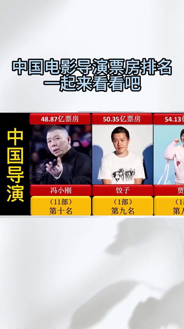 中国电影导演票房排名一起来看看吧