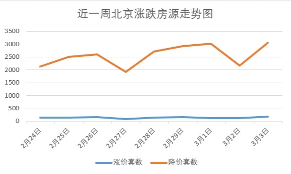 北京市二手房走势图(北京市二手房价走势图)