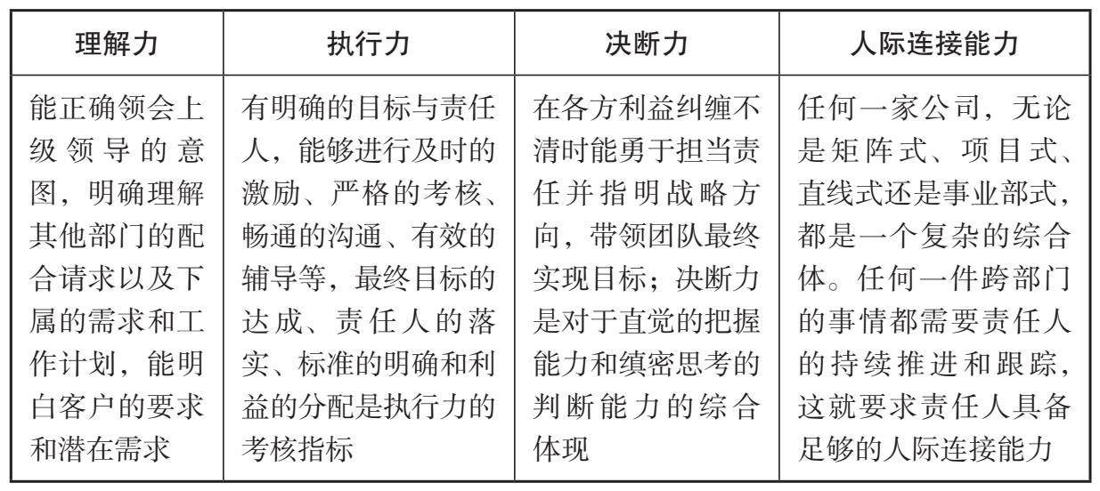 华为领导力模型