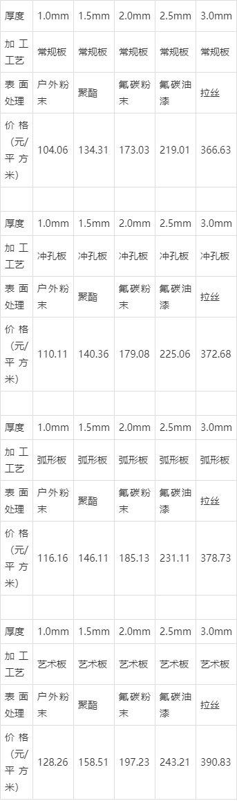 铝单板幕墙多少钱一平米