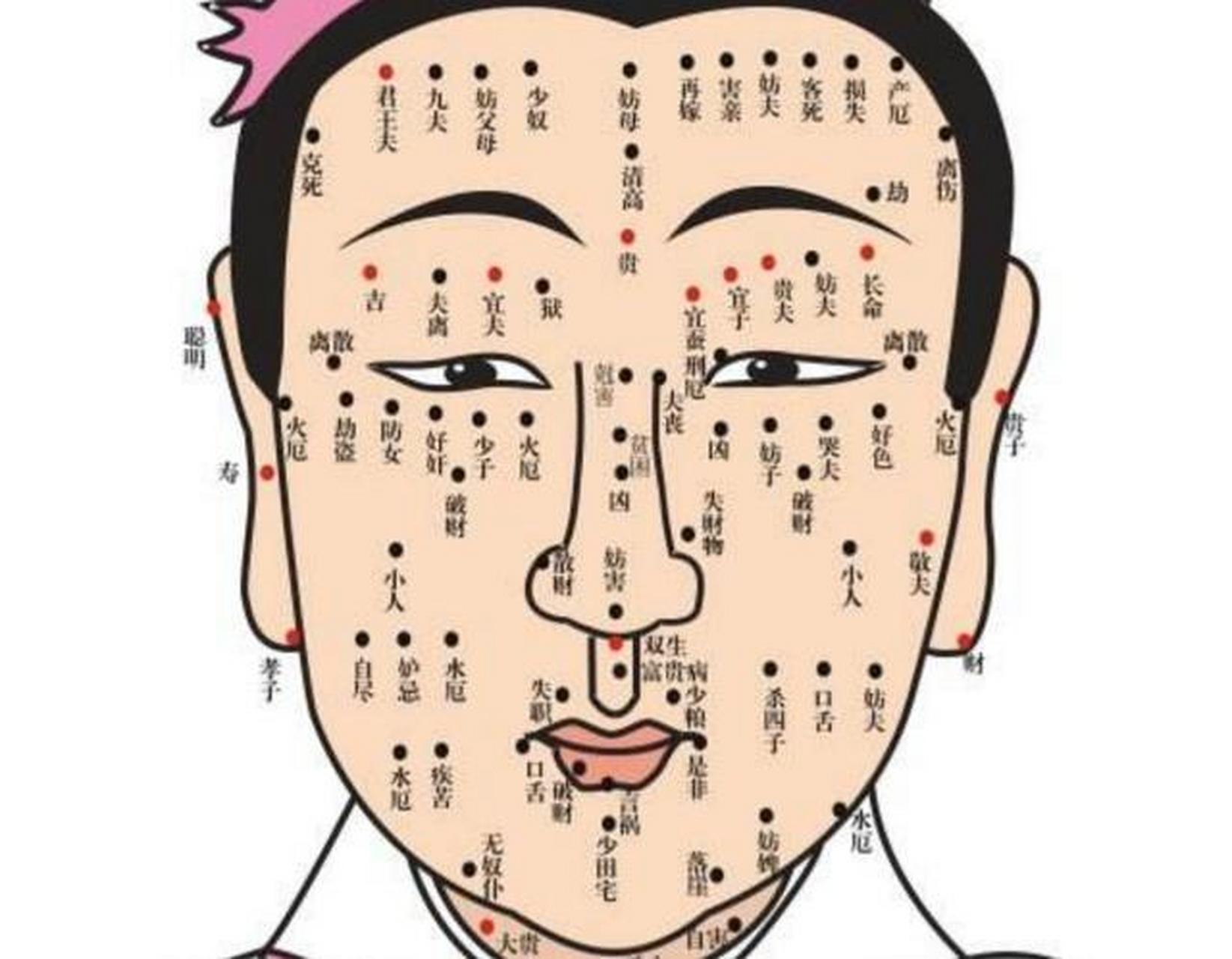 痣在哪,命运就在哪?错!