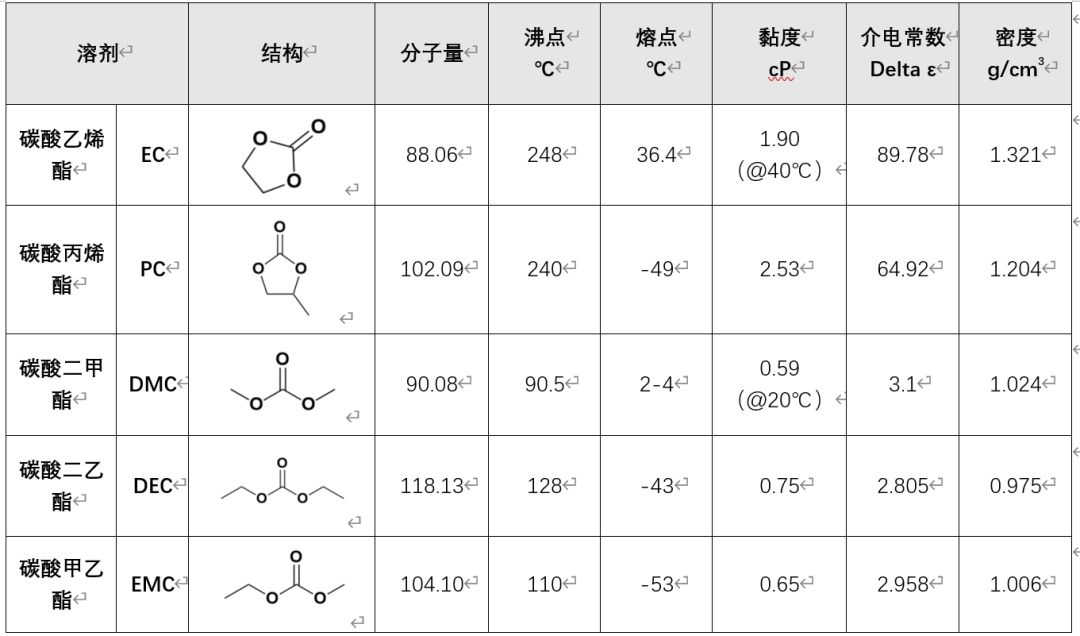 电解液组成图片