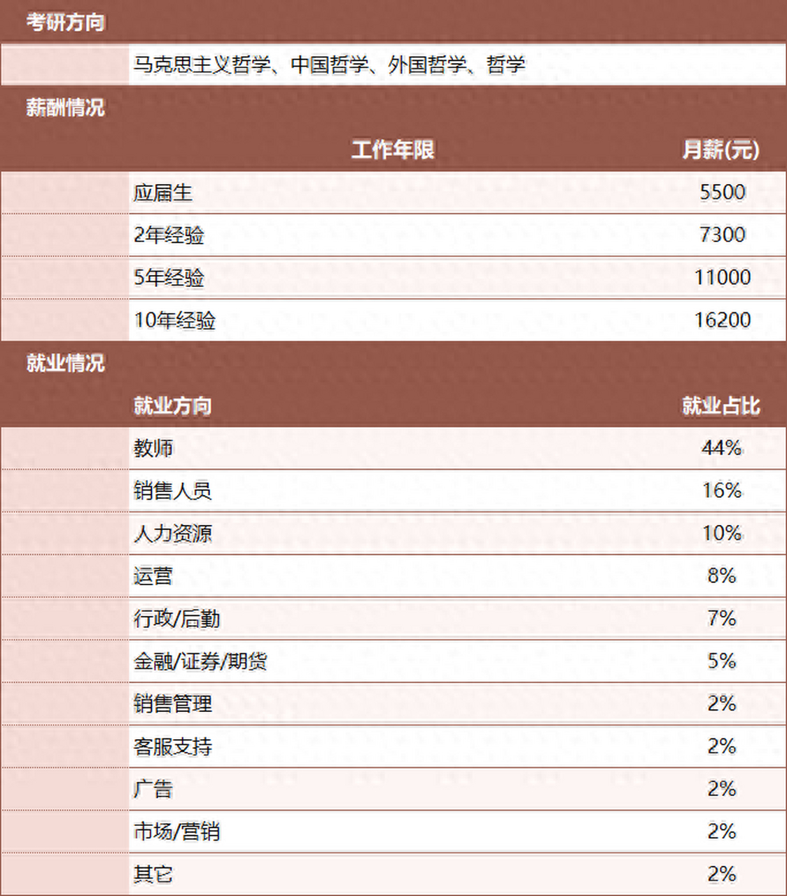历史专业和哲学专业哪个好就业(历史学和哲学)