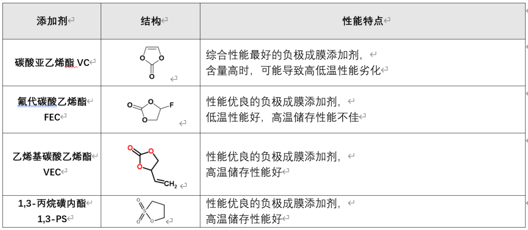 电解液组成图片