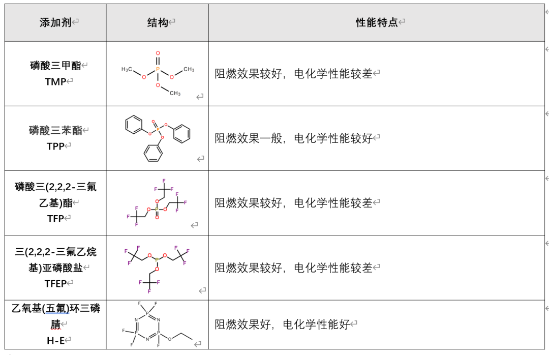 电解液构成图片