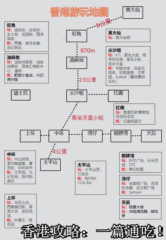 香港油麻地地图图片