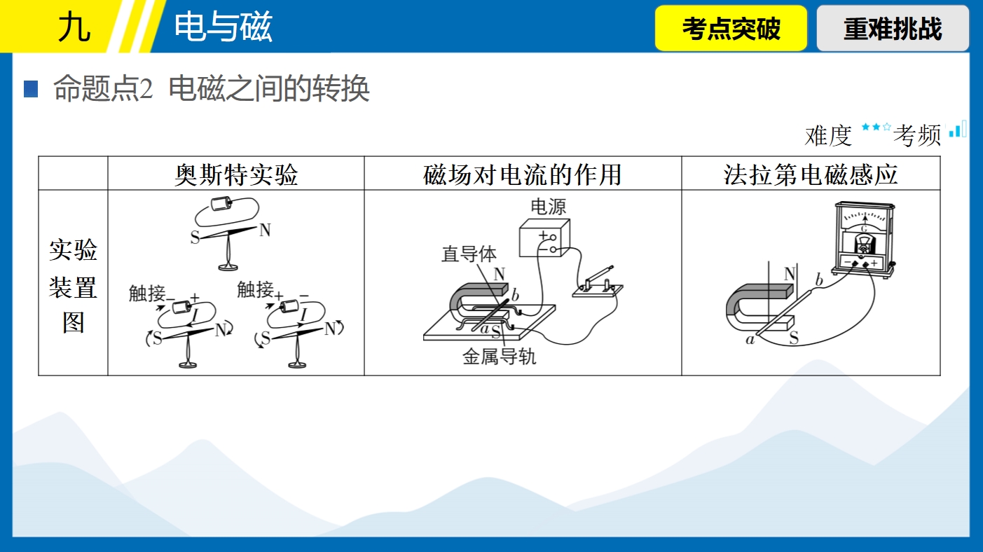 循环磁力发电机制作过程=循环磁力发电机制作过程视频