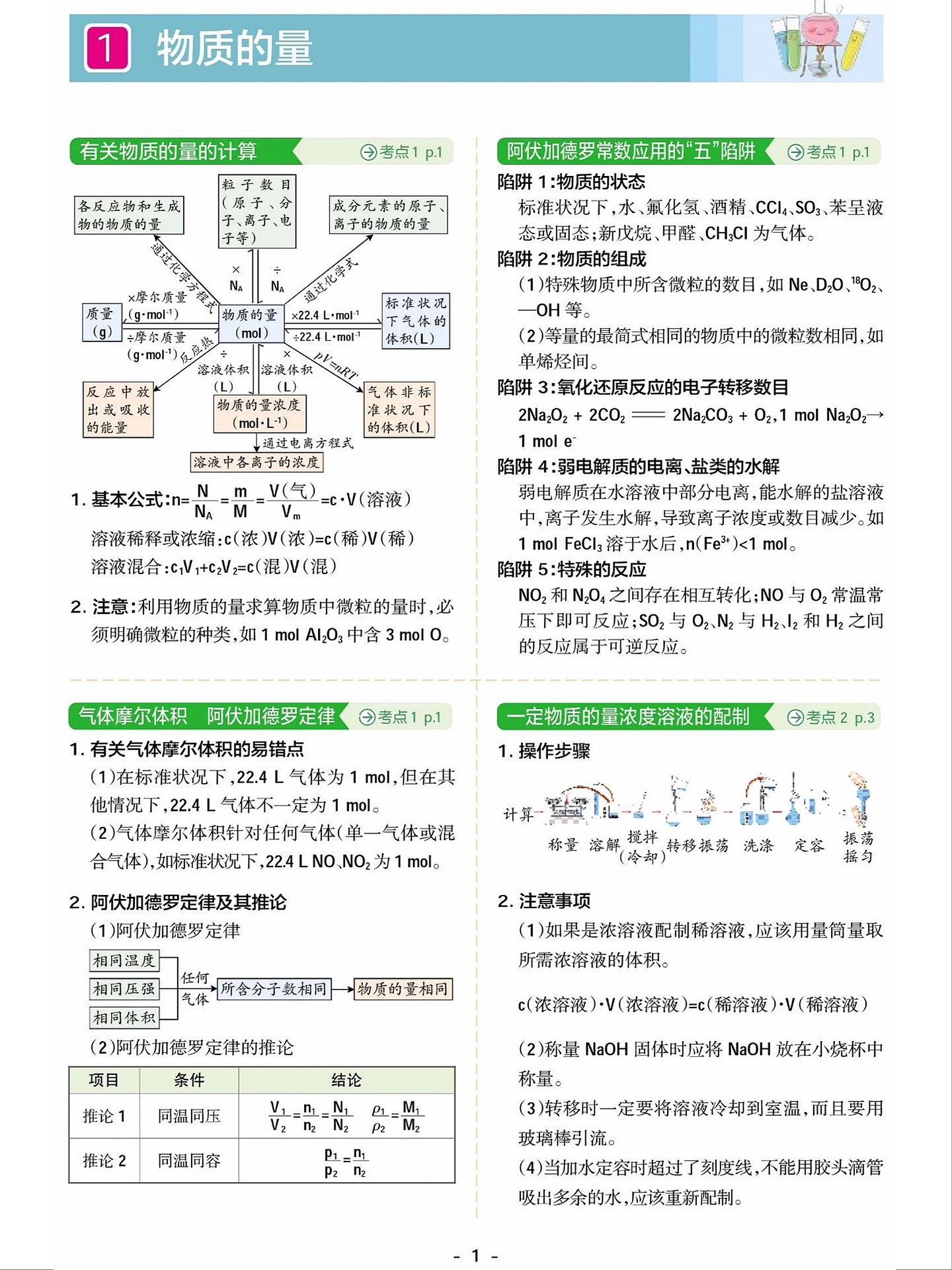 人教版高中化学!高一到高三同步,贴合教材的简单介绍 人教版高中化学!高一到高三同步,贴合教材的简单介绍