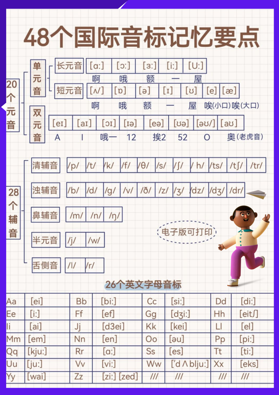 音标表48个国际音标发音  备考英语考试的过程中,我发现音标真的是个