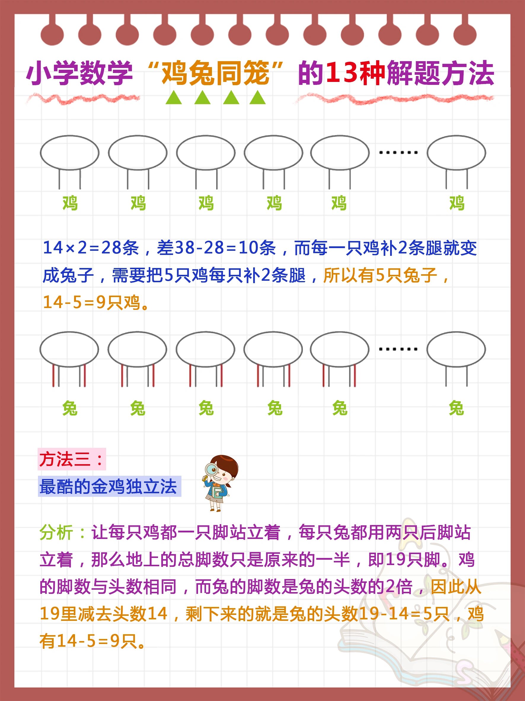 鸡兔同笼的公式,鸡兔同笼的万能口诀 鸡兔同笼的公式,鸡兔同笼的万能口诀