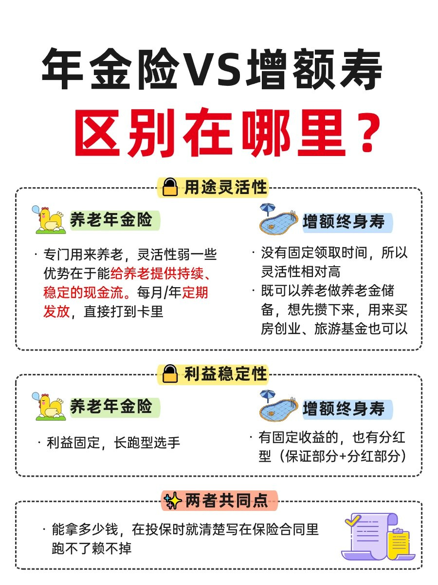 保险理财(保险理财有没有风险)