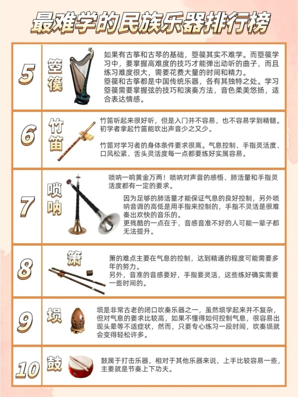 乐器难度排行榜图片