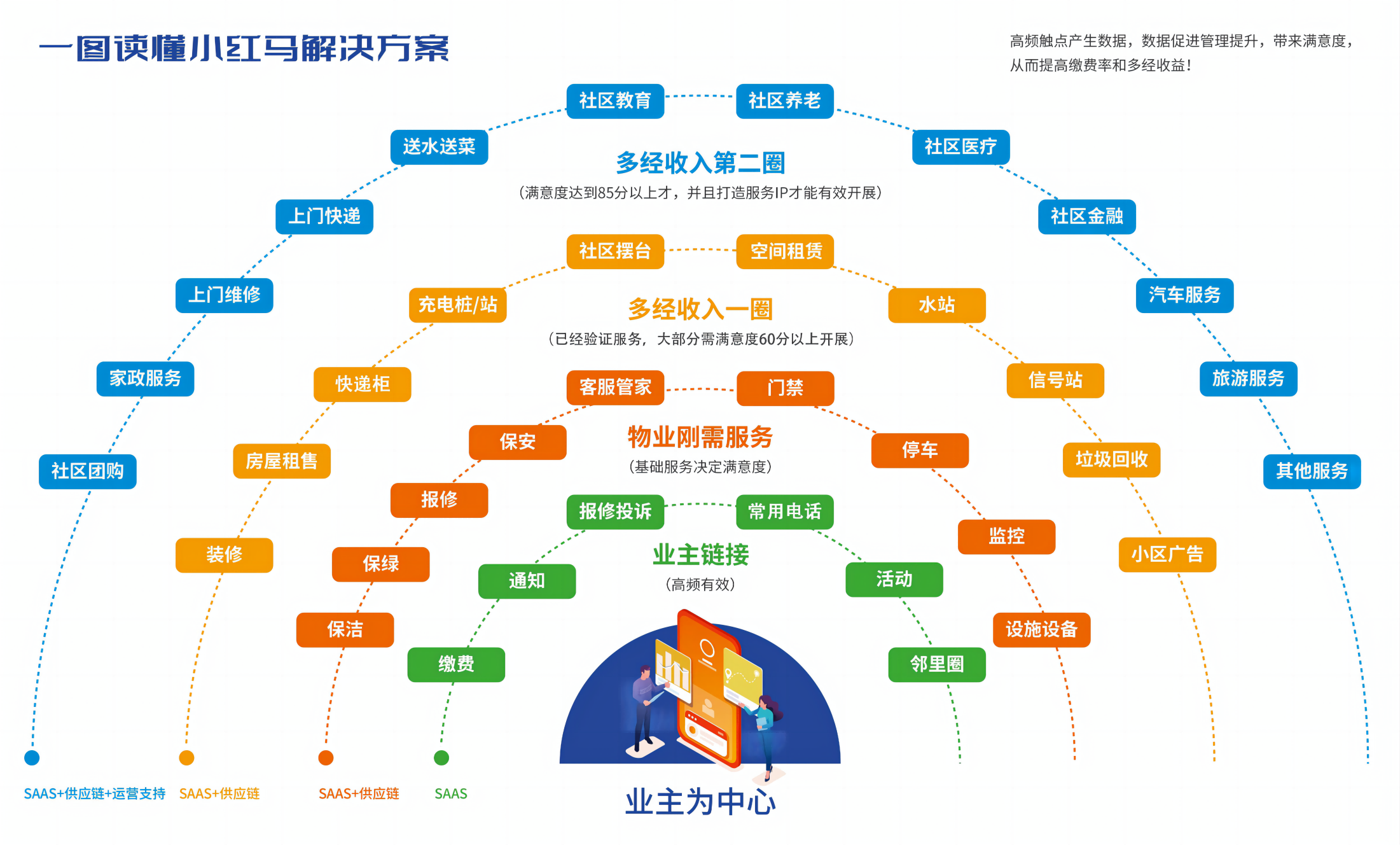 物业智能化管理系统的全面介绍