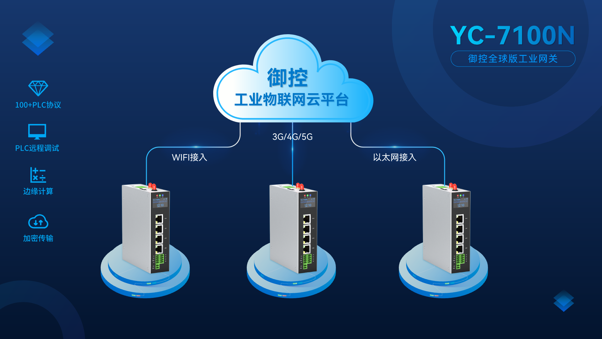 御控YC-7100N工业网关：连接智能设备的新纽带