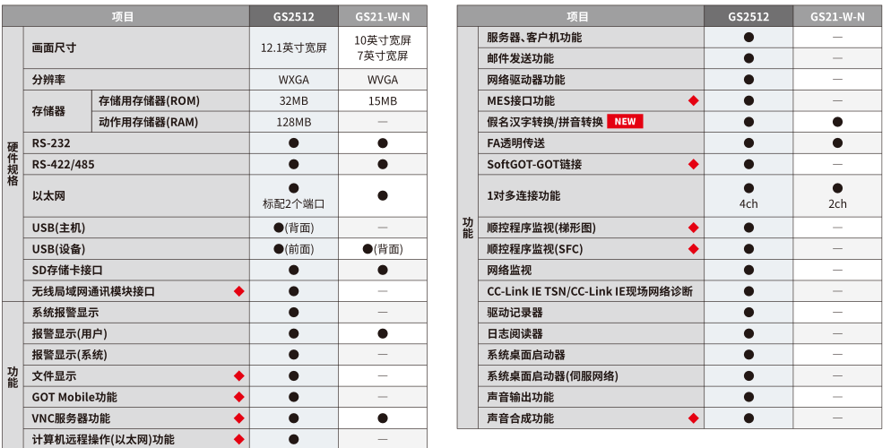 三菱触摸屏万能密码图片