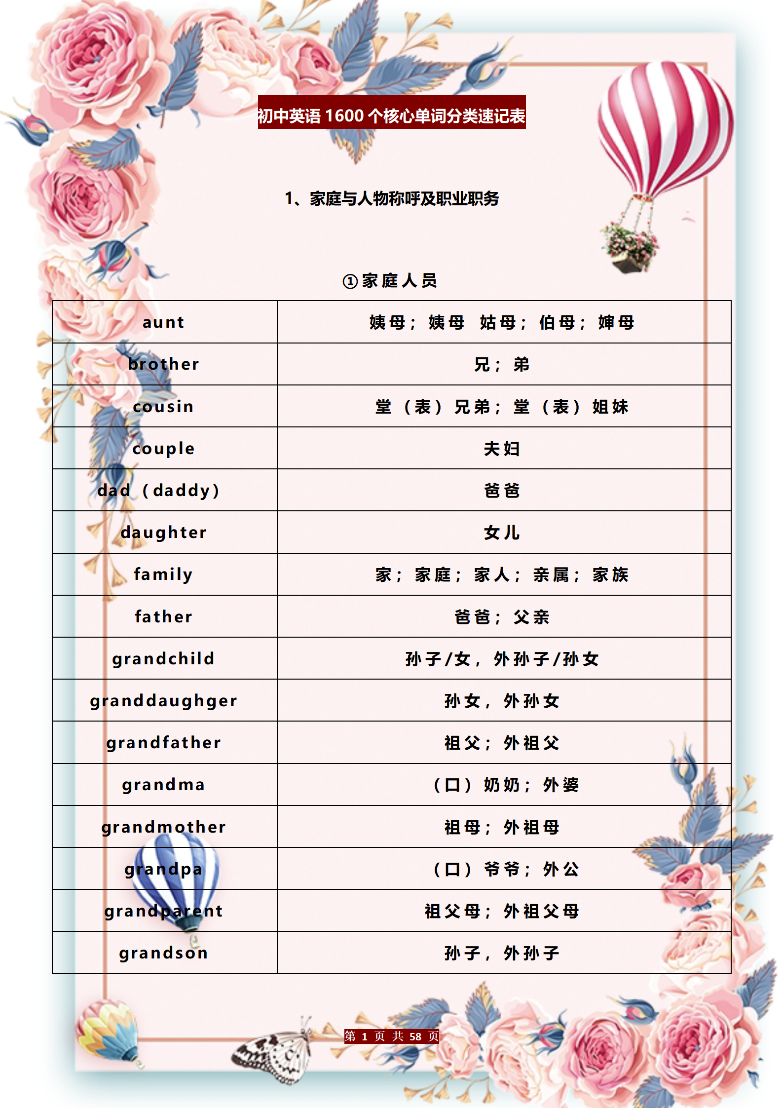 辅导机构中考名师整理！初中资料，提分明显的简单介绍