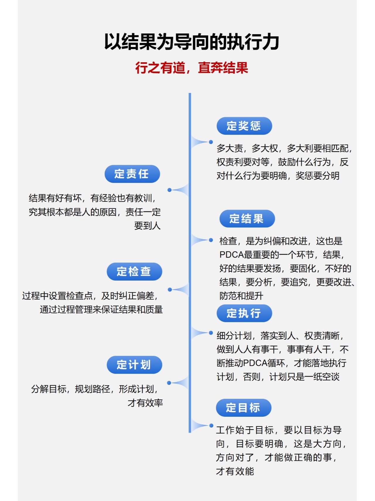 pdca在管理中的应用 8个步骤