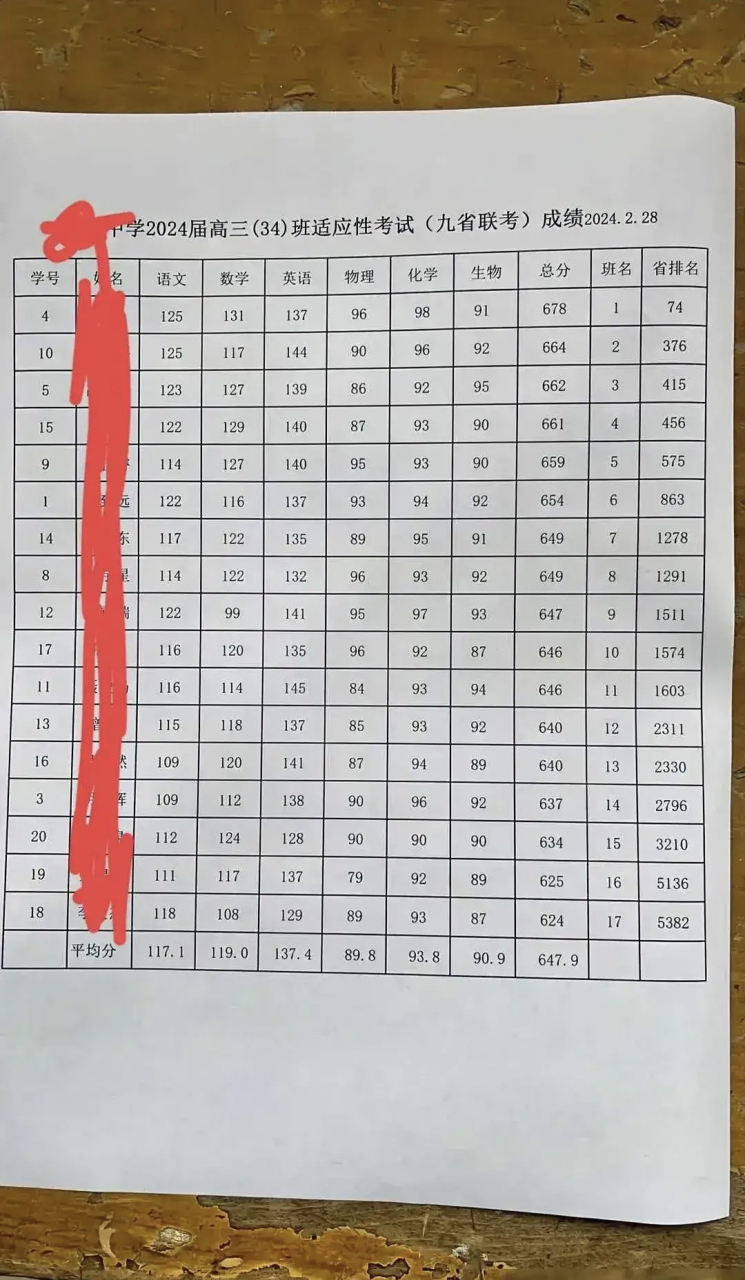这应该是清北班的成绩单了,典型的小班教学,一个班20人左右,为了冲刺