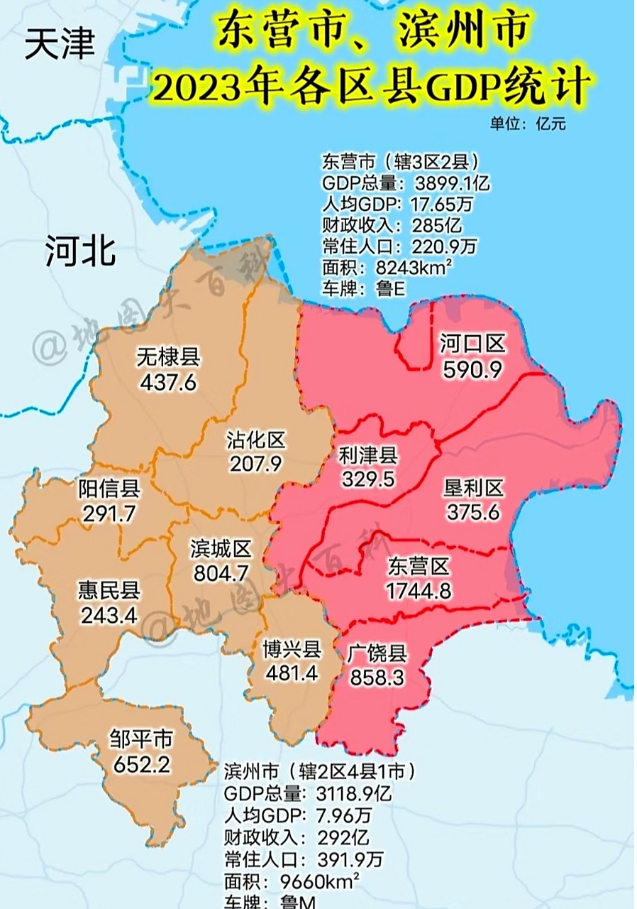 全年工业用电量和武汉一个级别,滨州经济总量却比东营少789亿,好在