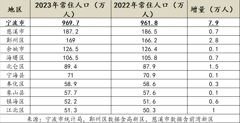 慈溪人口图片