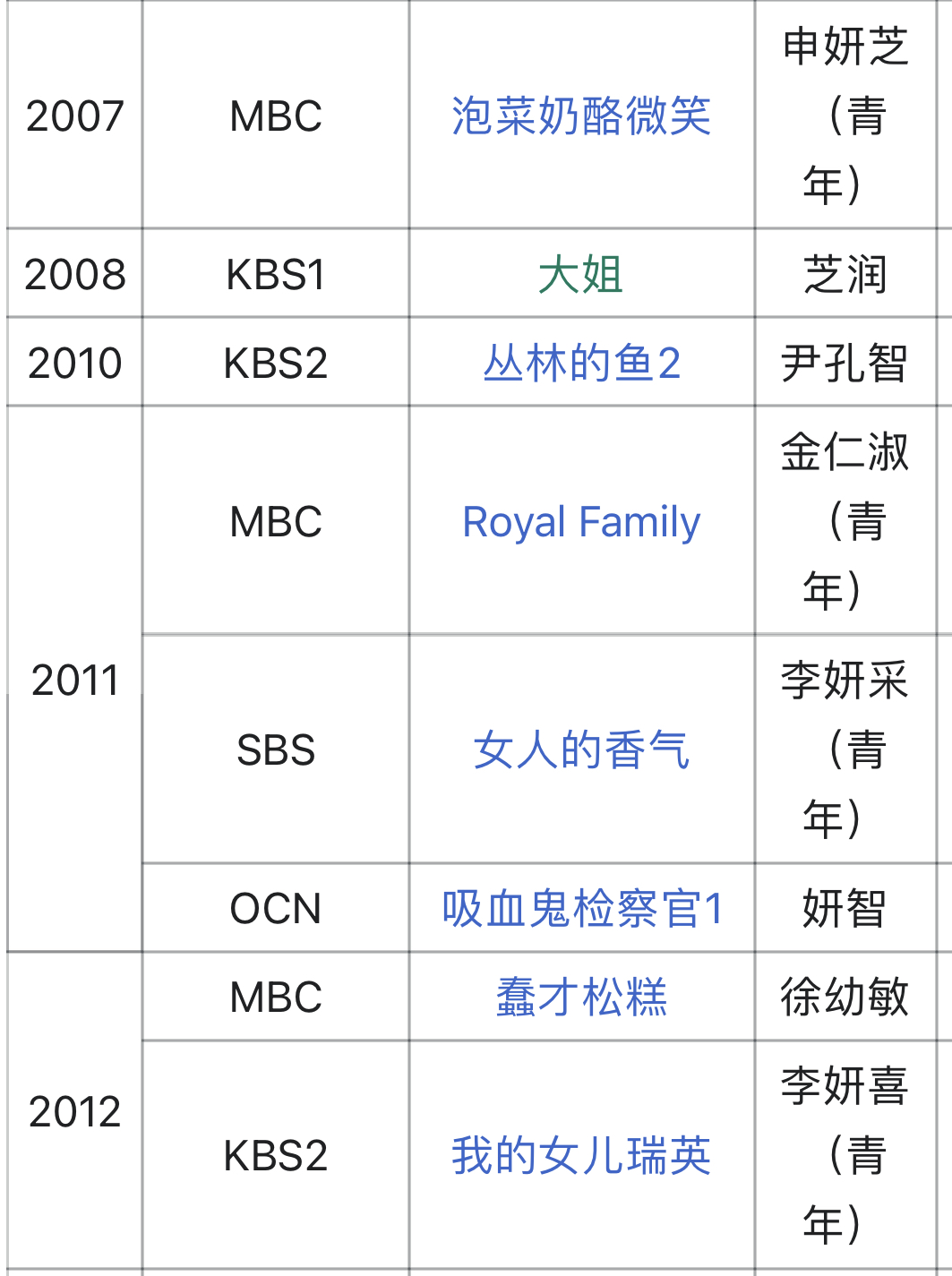 学校2015演员表全部图片