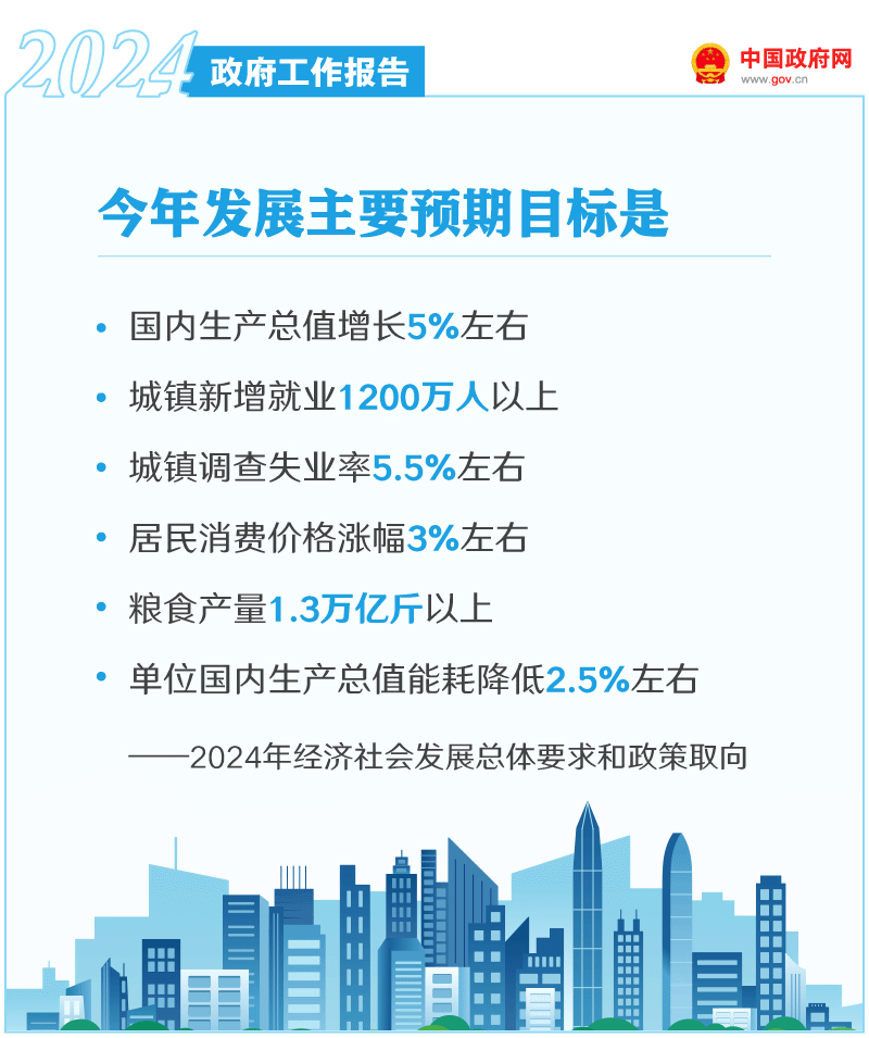 经济增长预期目