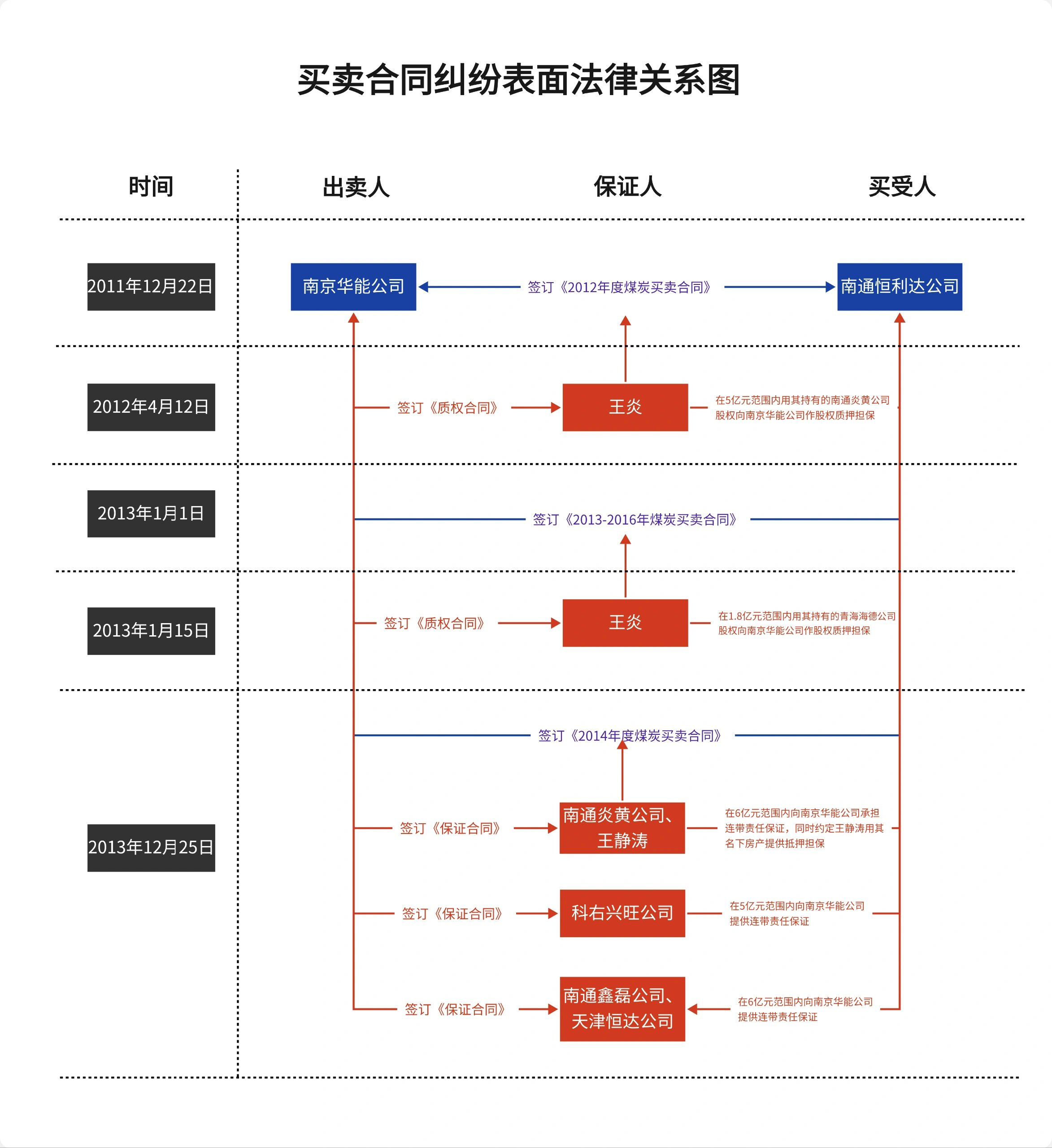 三种法庭布局简图图片