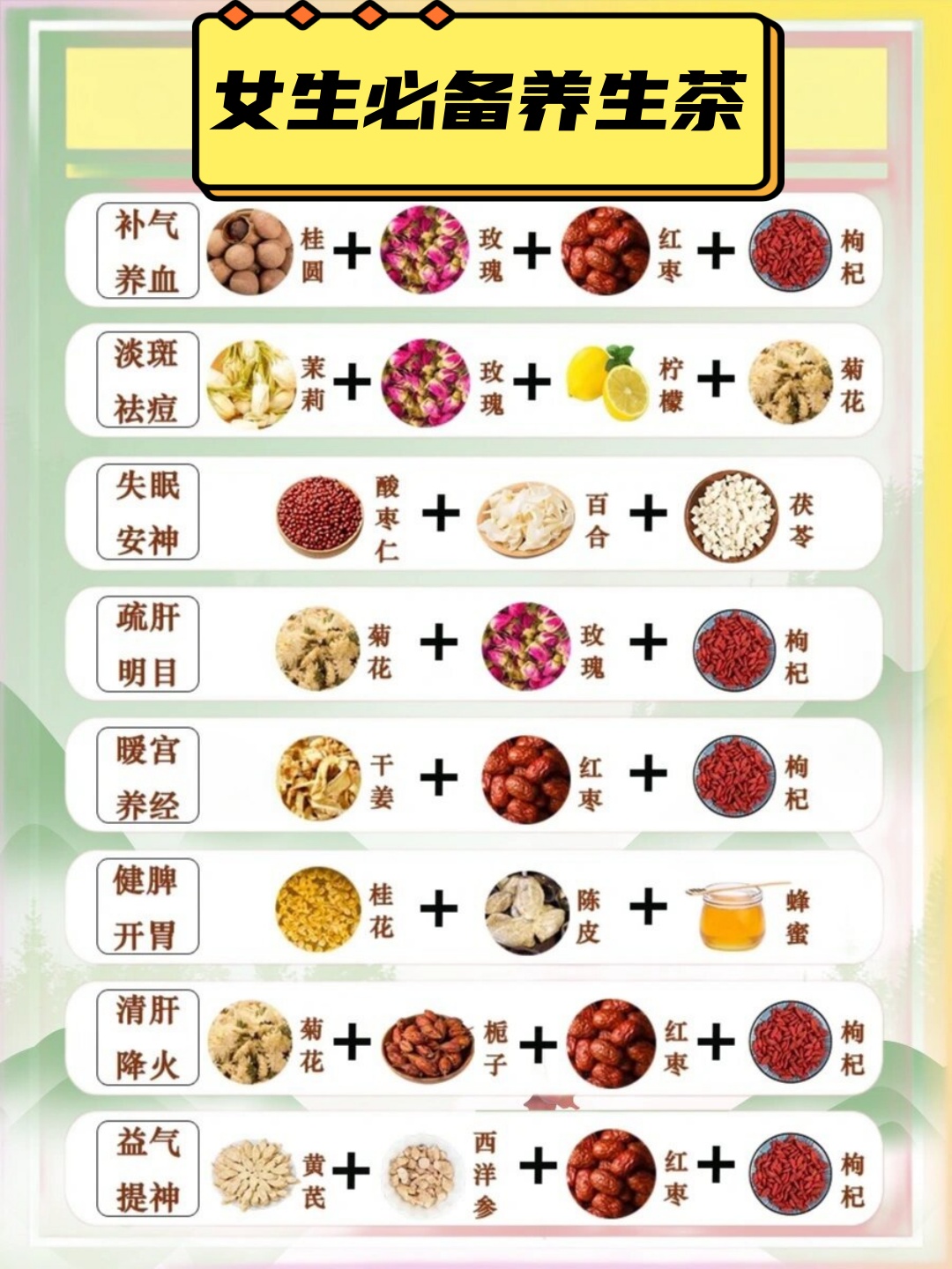 养生一日三餐怎么吃比较好(养生一日三餐怎么吃比较好呢)