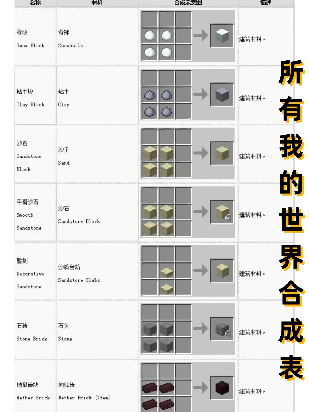 木棍,我的世界合成表我的世界合成表大全