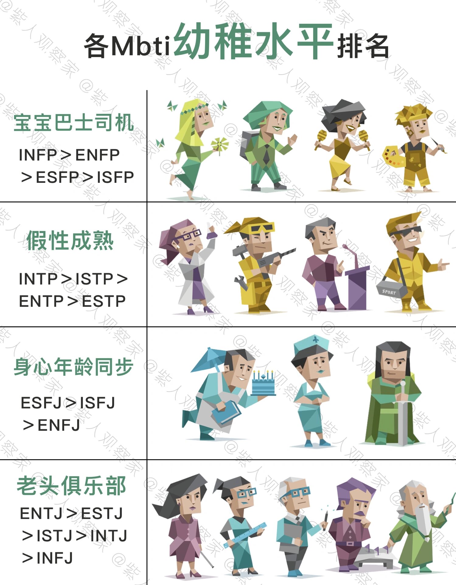 开宝宝巴士infpenfpesfpisfp infp永远天真不错过每一个儿童