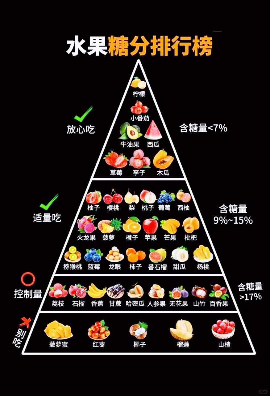 家人们,水果糖分金字塔来啦90!快收藏!