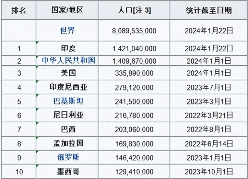 巴基斯坦人口多少图片