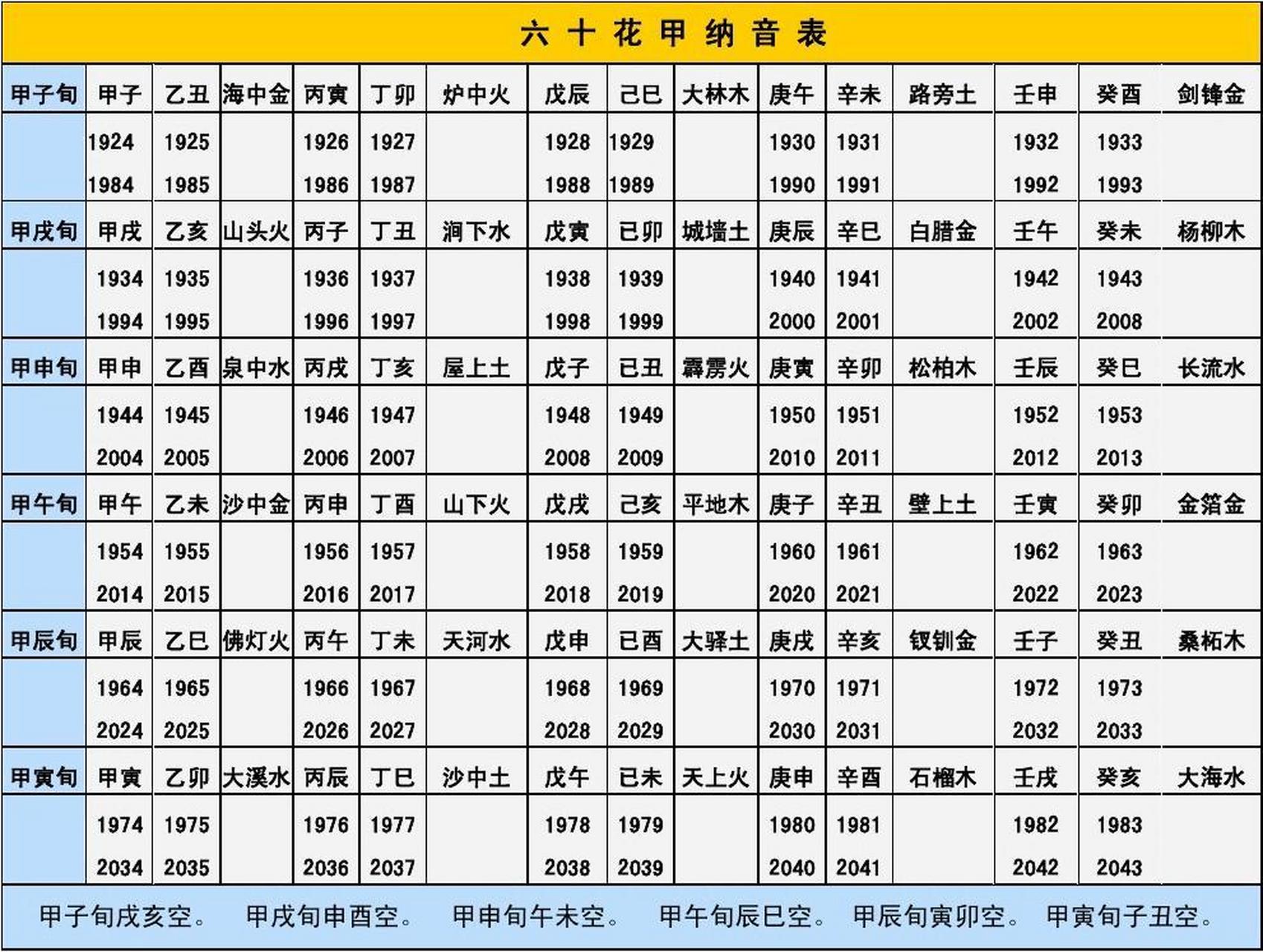 火命和木命的婚配真是天生一对!