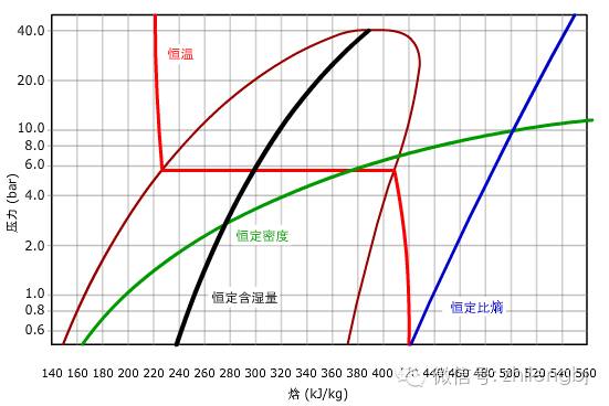 制冷循环温熵图图片