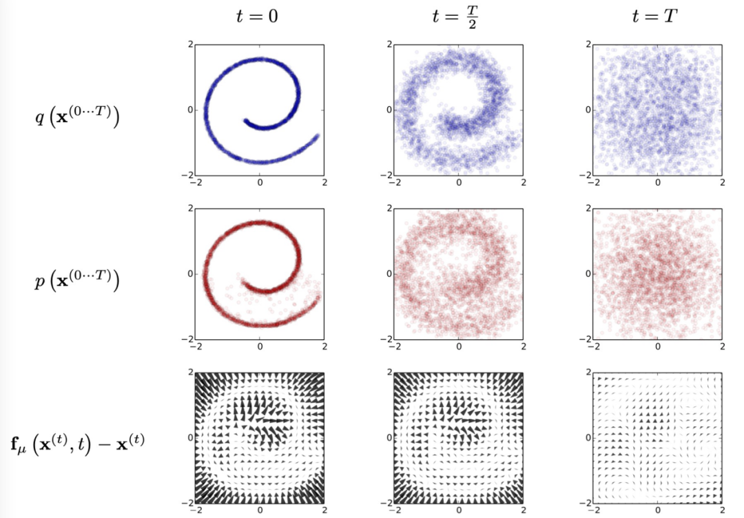 3.2 compress&latent space