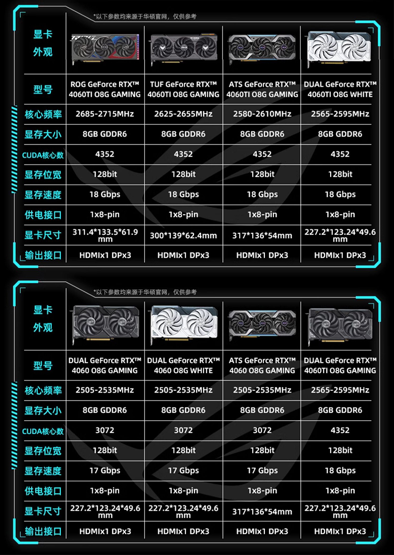 显卡排名2020图片