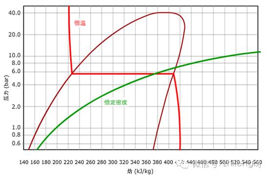 制冷循环温熵图图片