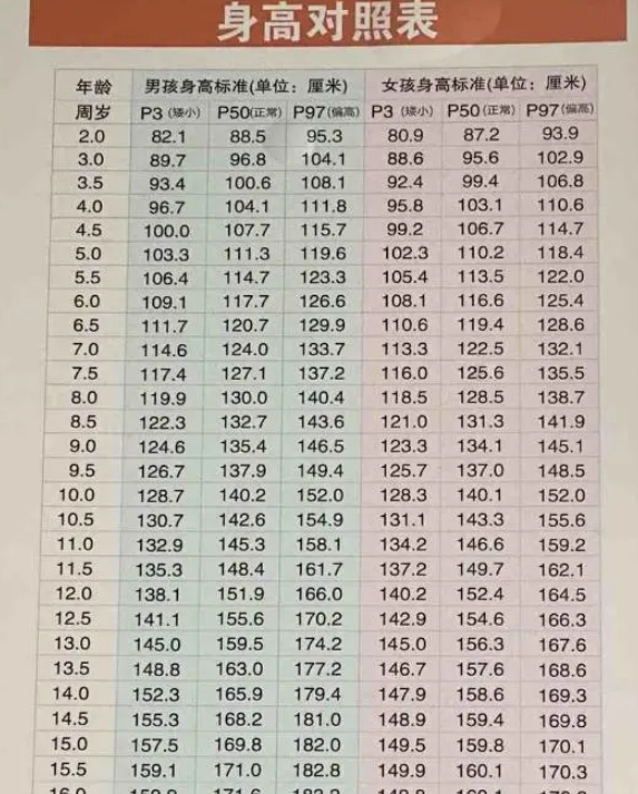 初中生身高标准图片