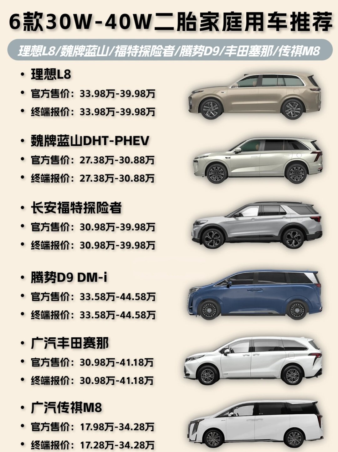 6款30-40w二胎家庭用车推荐  二胎家庭的小伙伴们注意啦!