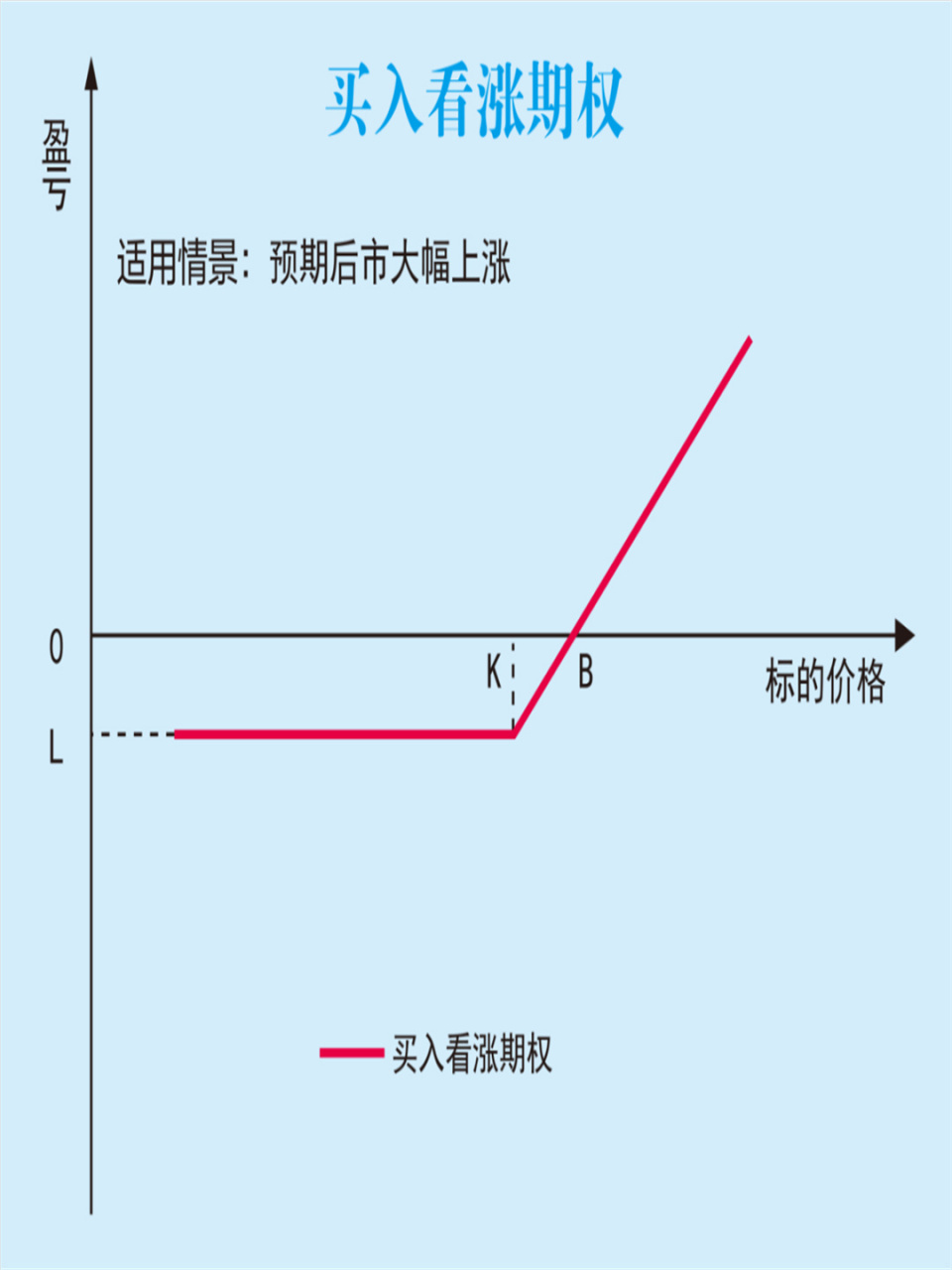 买入看跌期权图图片